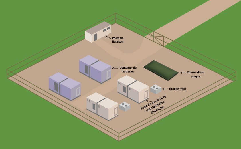 Schéma d’une centrale de stockage stationnaire batterie