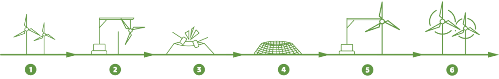 Les étapes de renouvellement d’un parc éolien en 6 points (repowering)